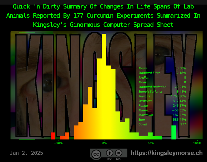 Quick 'n dirty summary of curcumin v. life span